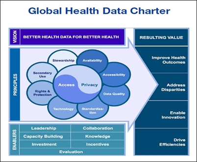 Global Health Data Charter