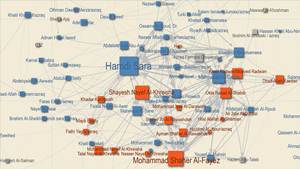 Jordan social network analysis